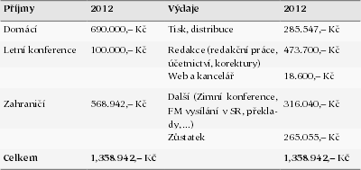 Příjmy a výdaje